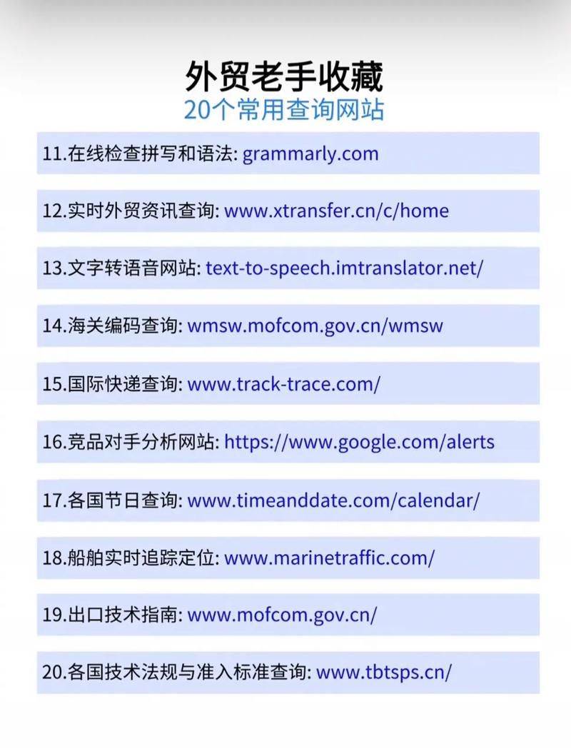 美国电子商务网站排名