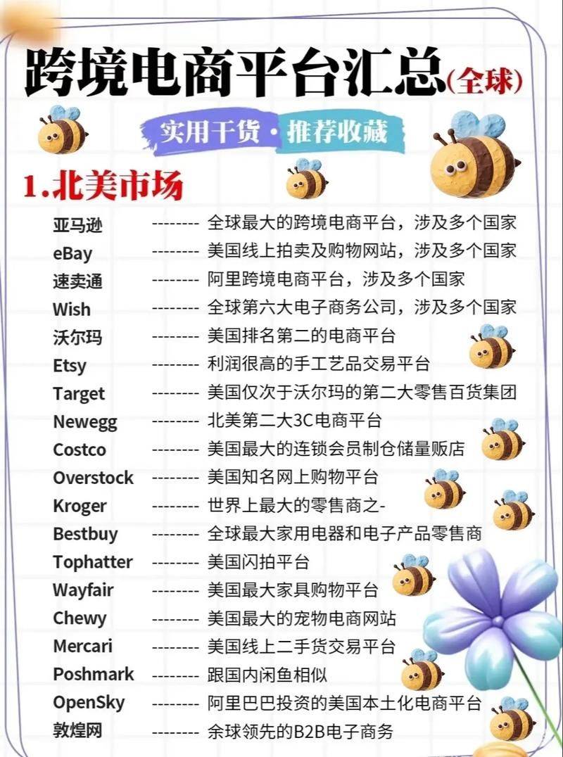 美国电子商务网站排名