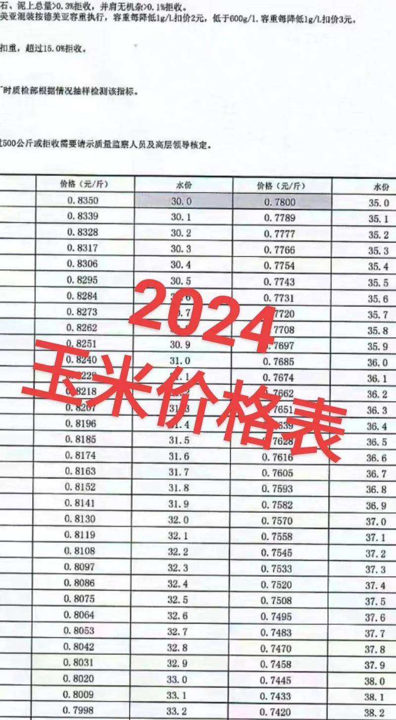 玉米多少钱一斤