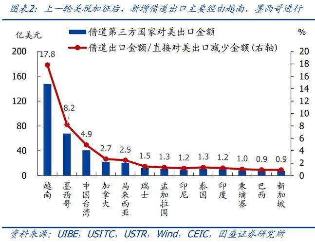 美国关税政策多变，普通家庭该如何调整海淘和进口消费？