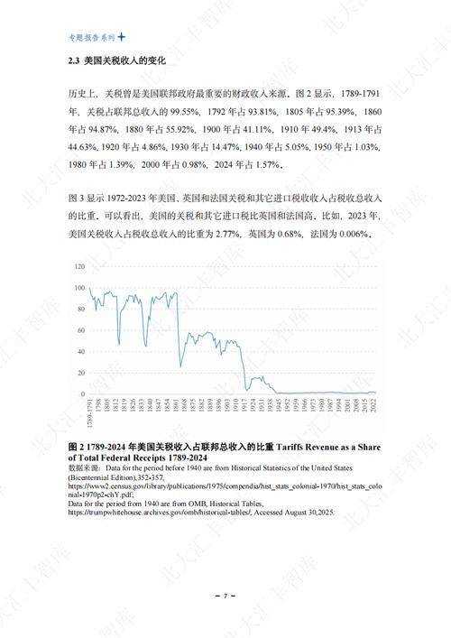 It's a customs duty on milk for seawork