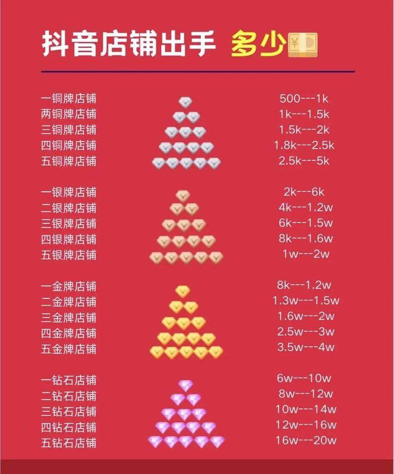 花椒直播上热门多少钱