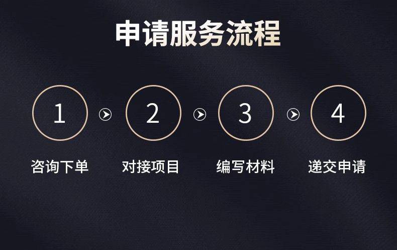 Individual website filing costs