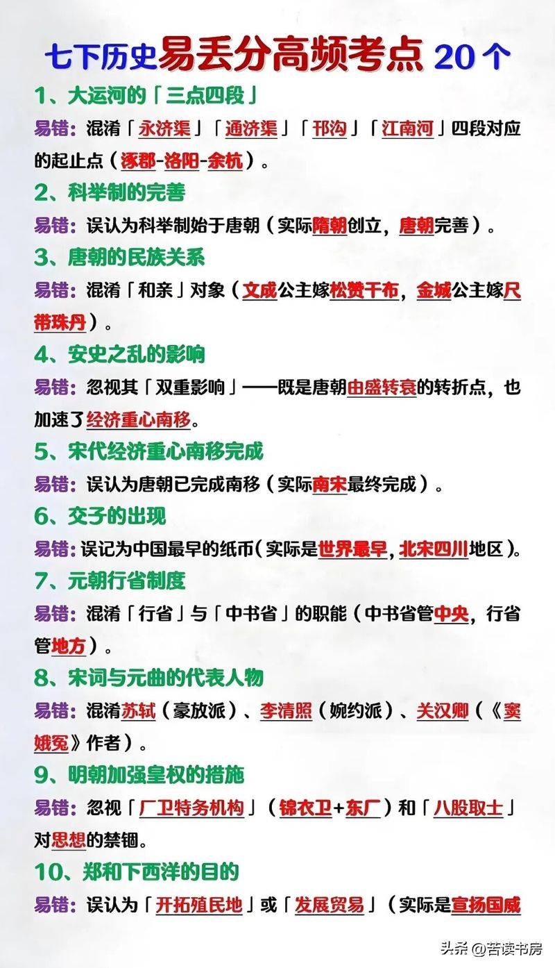 历史知识问答（套装上下册）