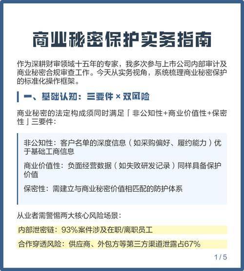 知识产权包括商业秘密