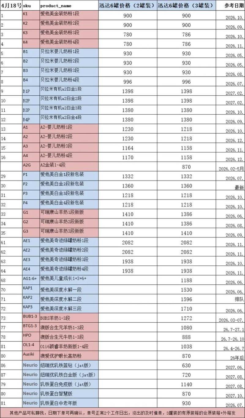 各种进口,国产奶粉的批发报价