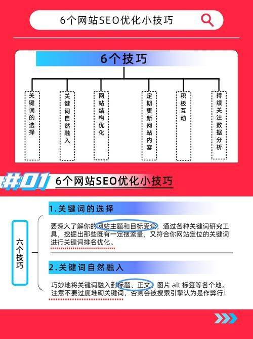 电商seo