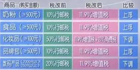 It's a customs duty on milk for seawork