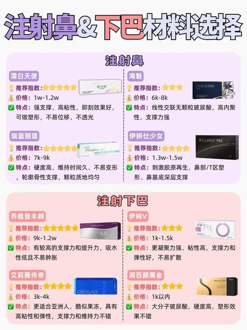 垫下巴整形手术多少钱