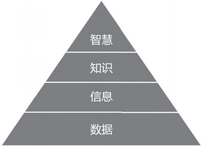 Chinese knowledge mapping
