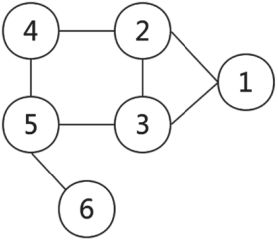 Chinese knowledge mapping