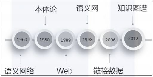 Chinese knowledge mapping