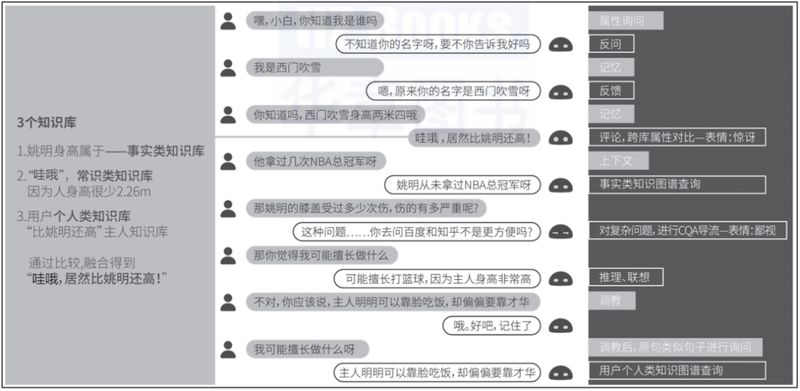 Chinese knowledge mapping