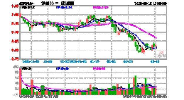 What are the costs of port stock exchange transactions