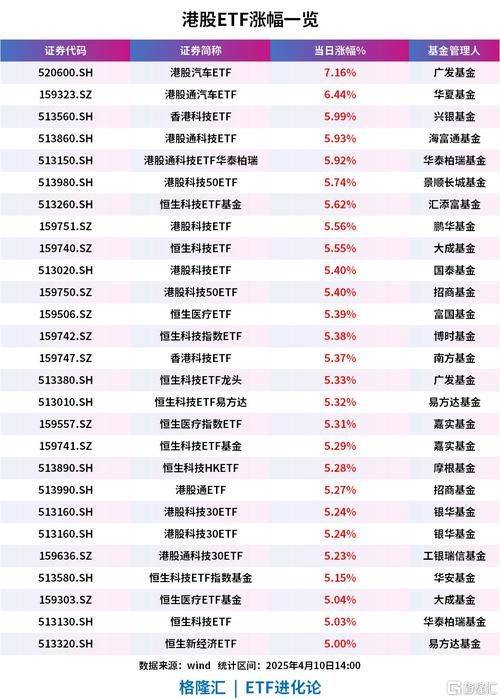 What are the costs of port stock exchange transactions