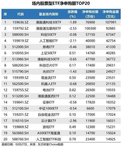 What are the costs of port stock exchange transactions