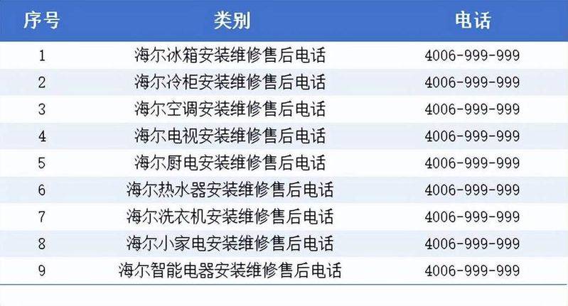 海尔冰箱维修服务电话