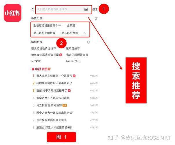 网站内部搜索引擎优化与外部搜索引擎优化的相同点