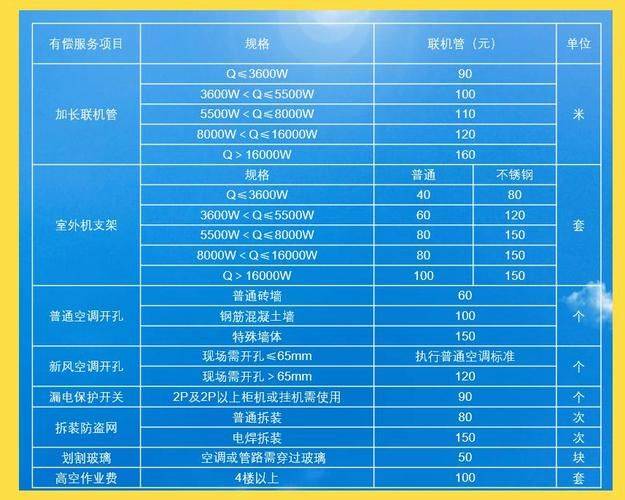 上海宝山空调移机费用