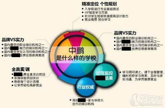 seo营销学校