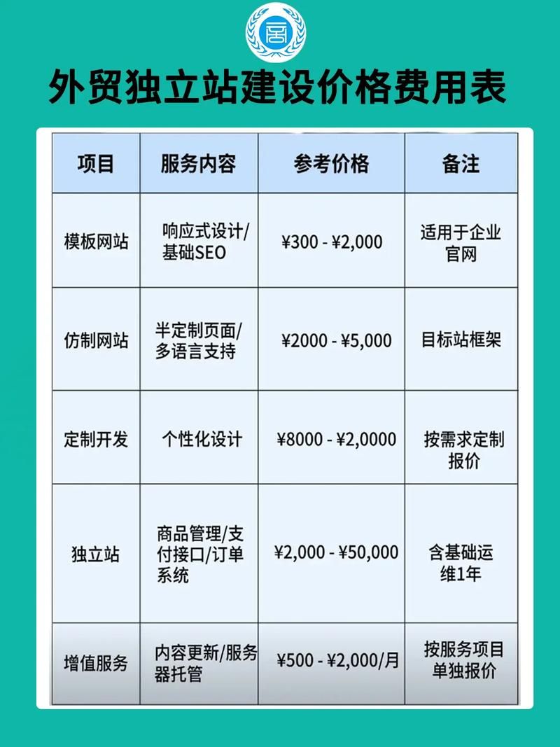 Individual website filing costs