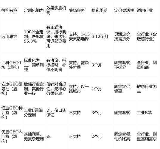网站优化外包