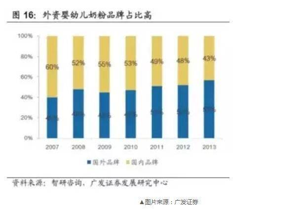 海淘奶粉关税