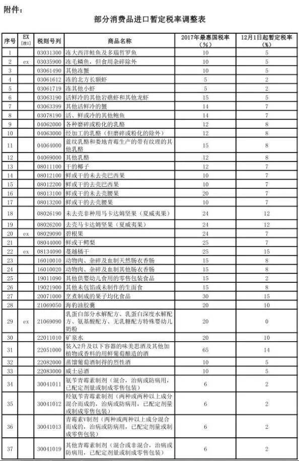 海淘奶粉关税