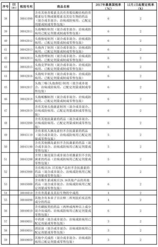 海淘奶粉关税