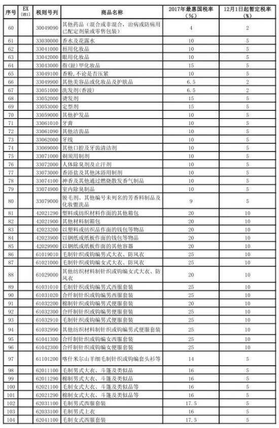 海淘奶粉关税