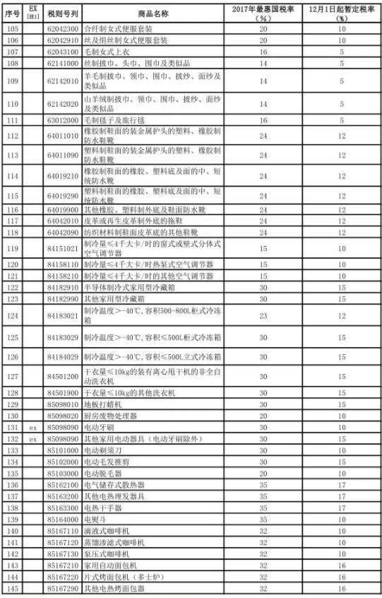 海淘奶粉关税