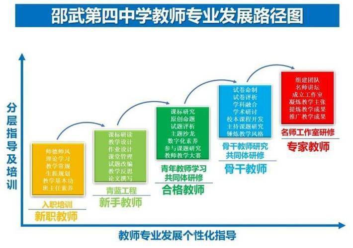 教师合理的知识结构