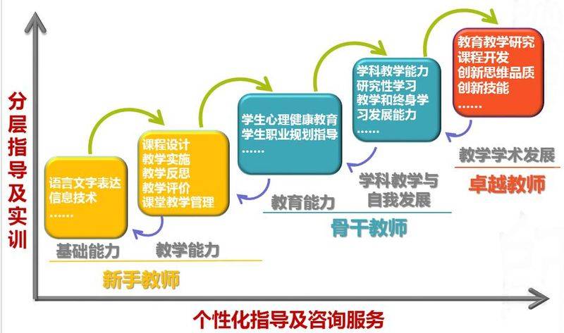 教师合理的知识结构