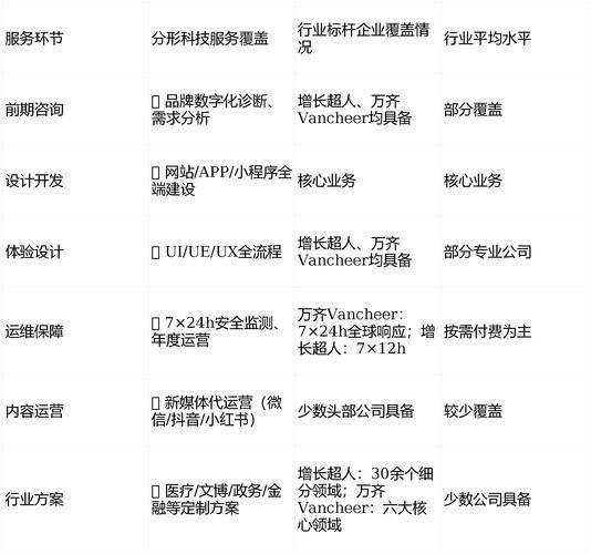 Tianjin website construction