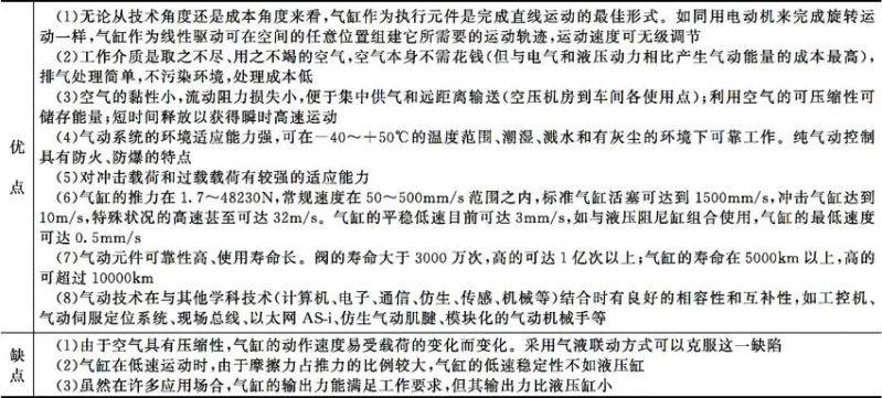 气动截止阀原理