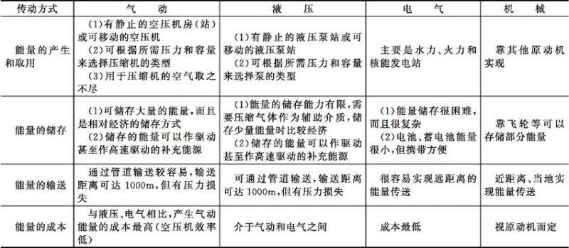 气动截止阀原理