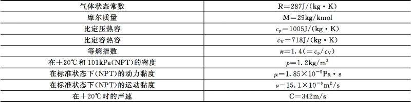 气动截止阀原理