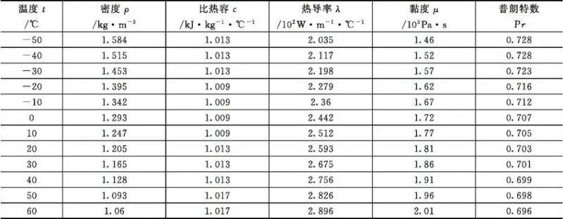 气动截止阀原理