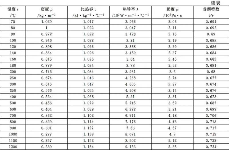 气动截止阀原理