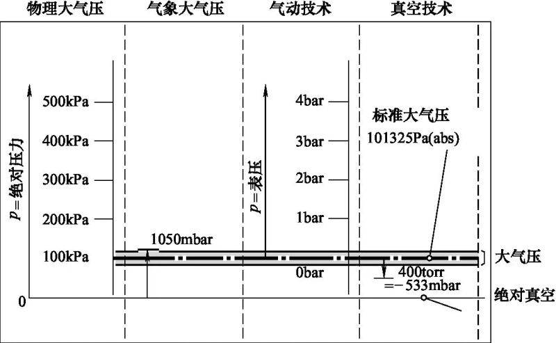 气动截止阀原理