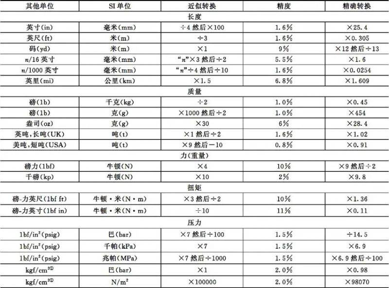 气动截止阀原理