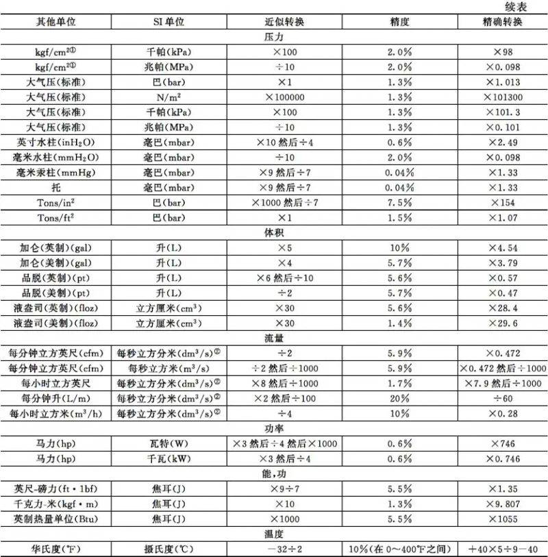 气动截止阀原理