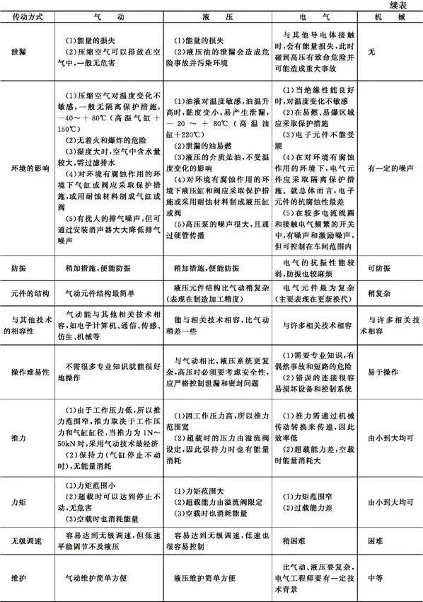 气动截止阀原理