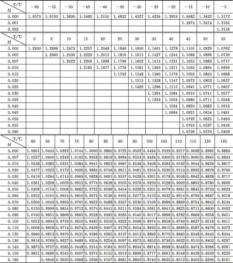 气动截止阀原理