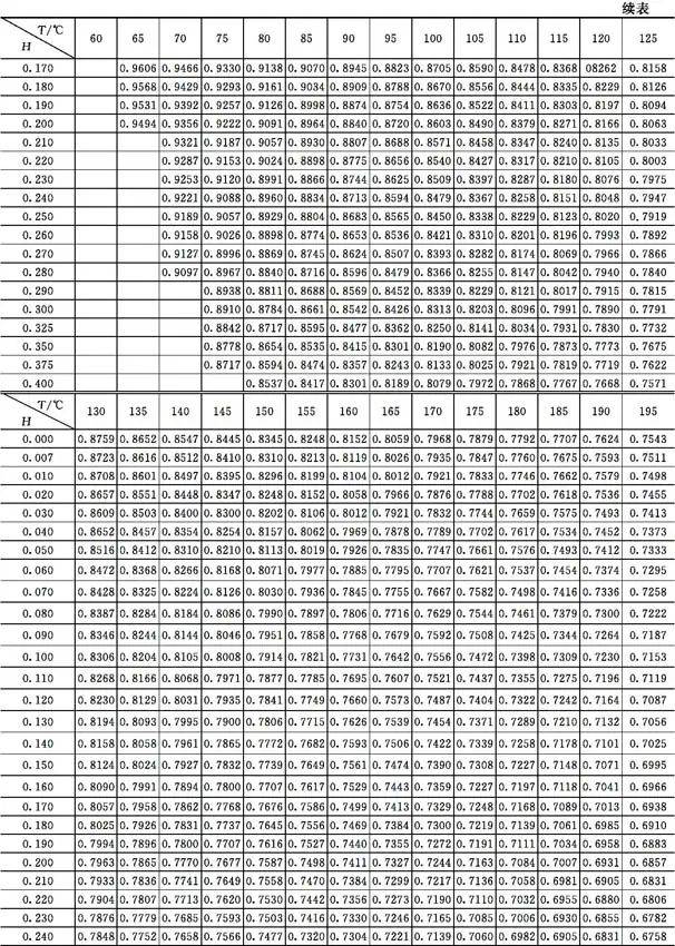 气动截止阀原理