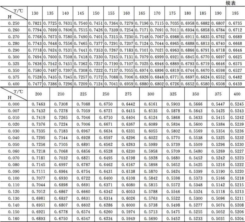 气动截止阀原理