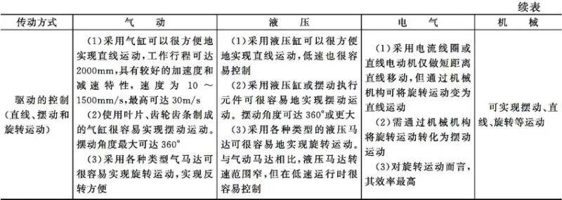 气动截止阀原理