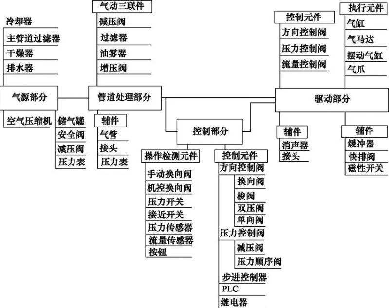气动截止阀原理