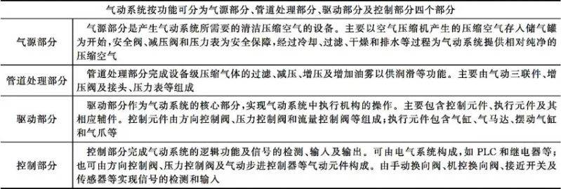 气动截止阀原理