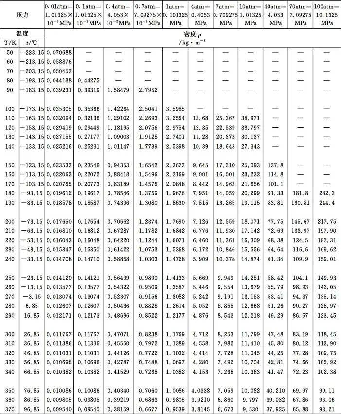 气动截止阀原理